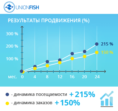 www.unionfish.ru